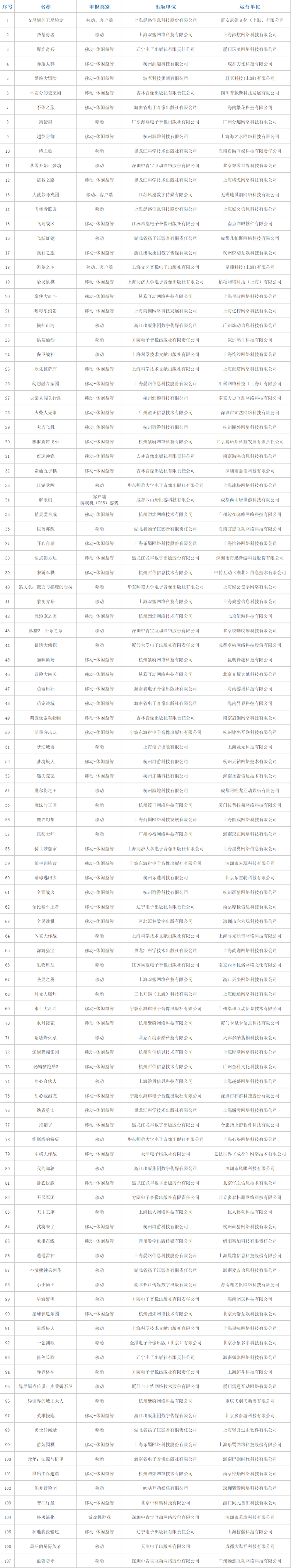 2022年网络游戏人气排行榜,最新热门解析实施_精英版121,127.13