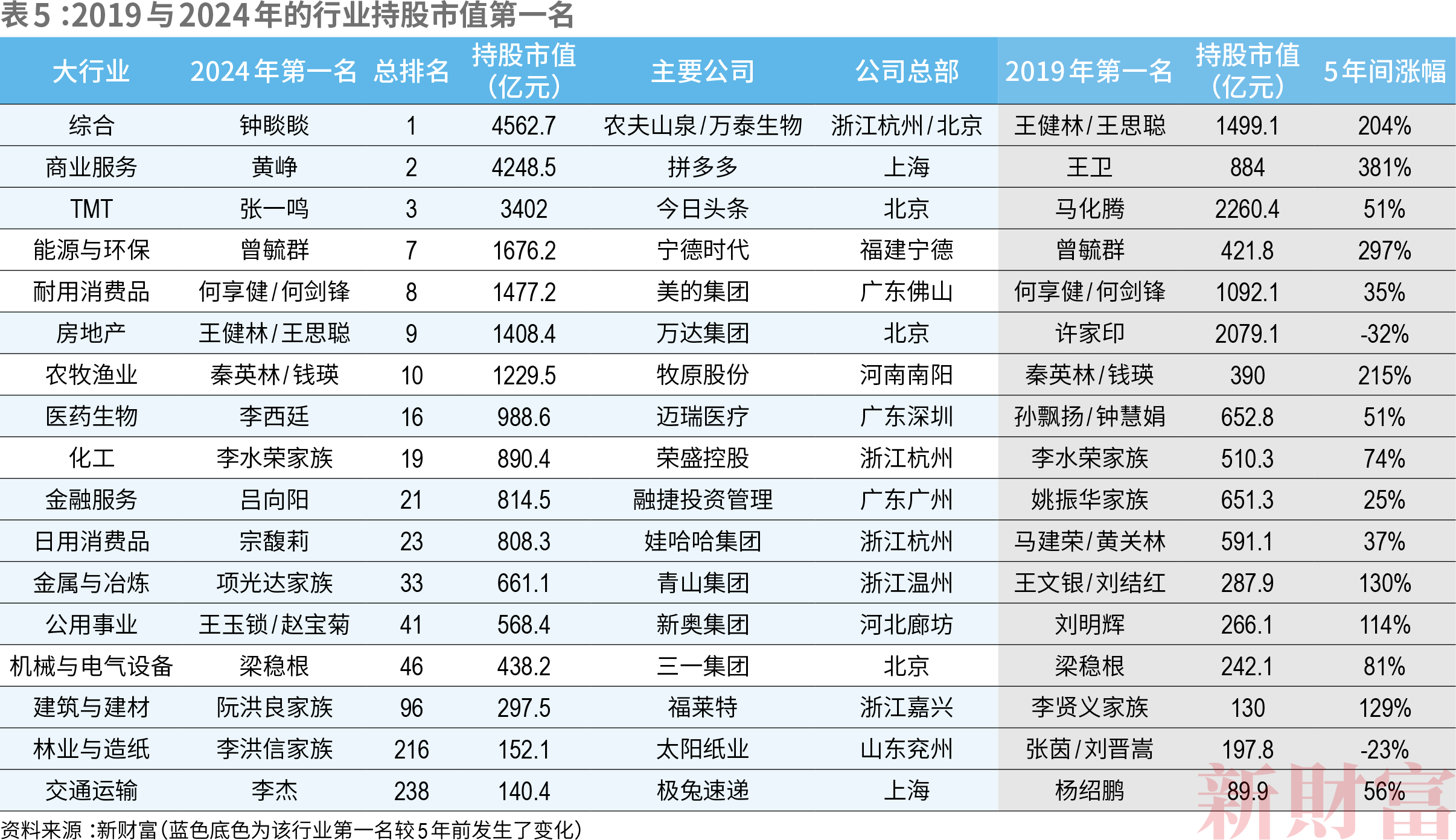 新澳彩2024开奖结果,资深解答解释落实_特别款72.21127.13.