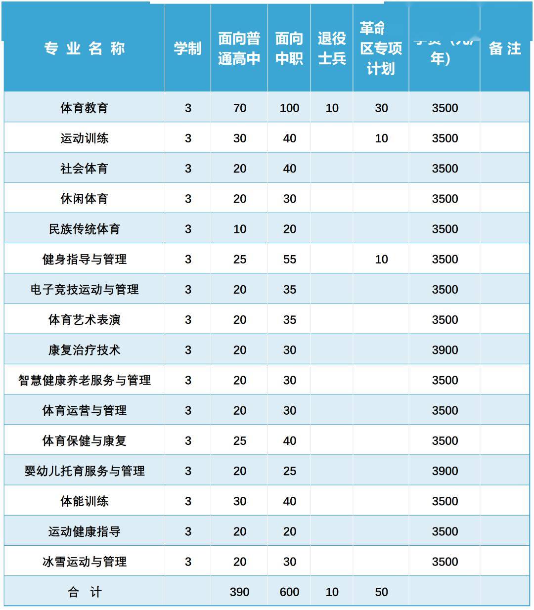 体育属于什么专业类别,效能解答解释落实_游戏版121,127.12