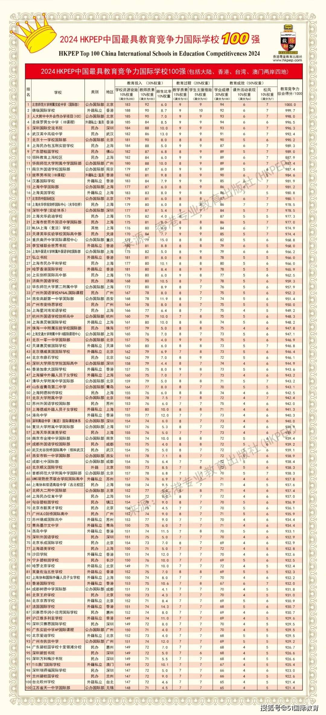 新澳资料大全正版2024,最新答案动态解析_vip2121,127.13