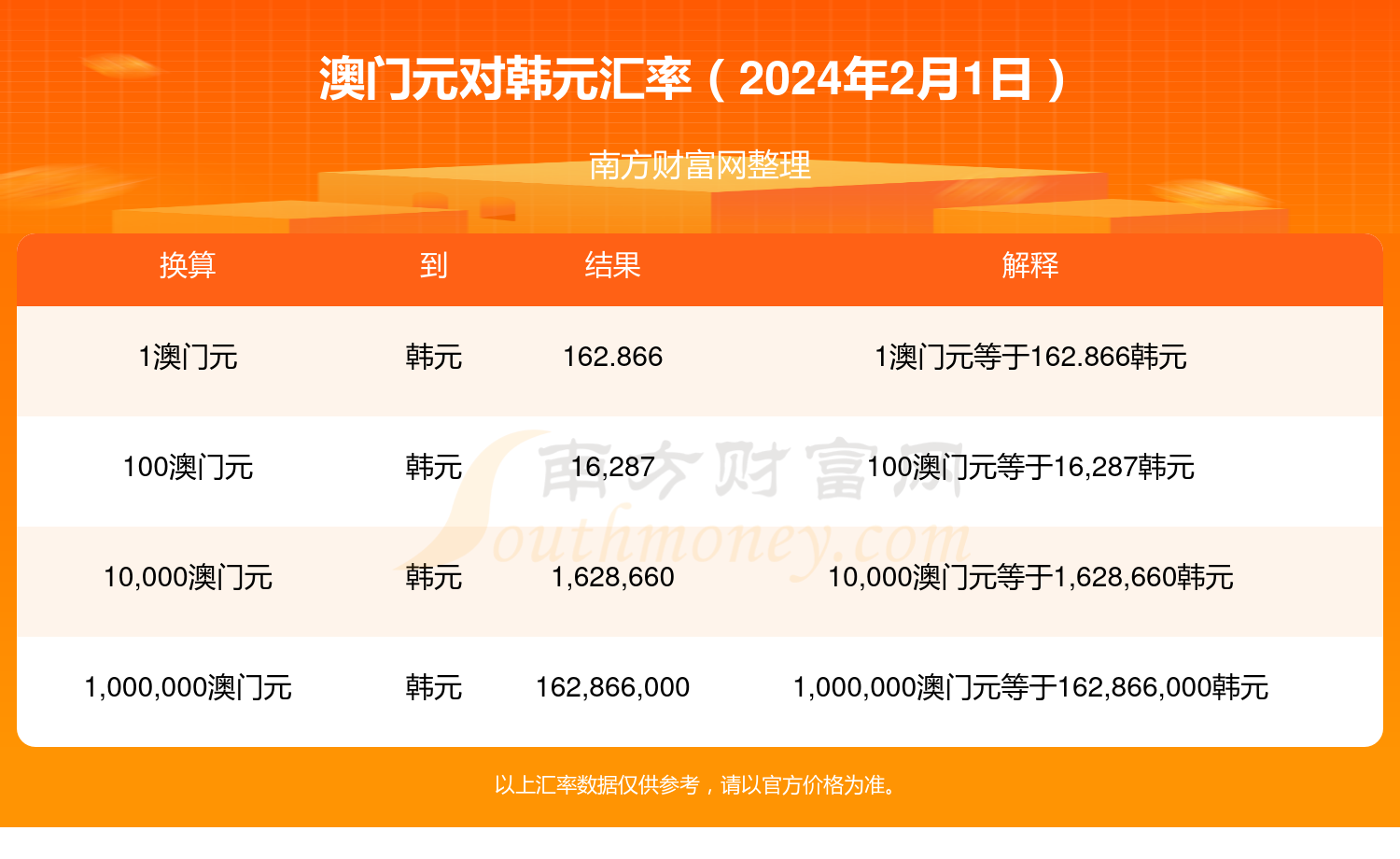 新澳门正版资料2024版,数据整合方案实施_投资版121,127.13