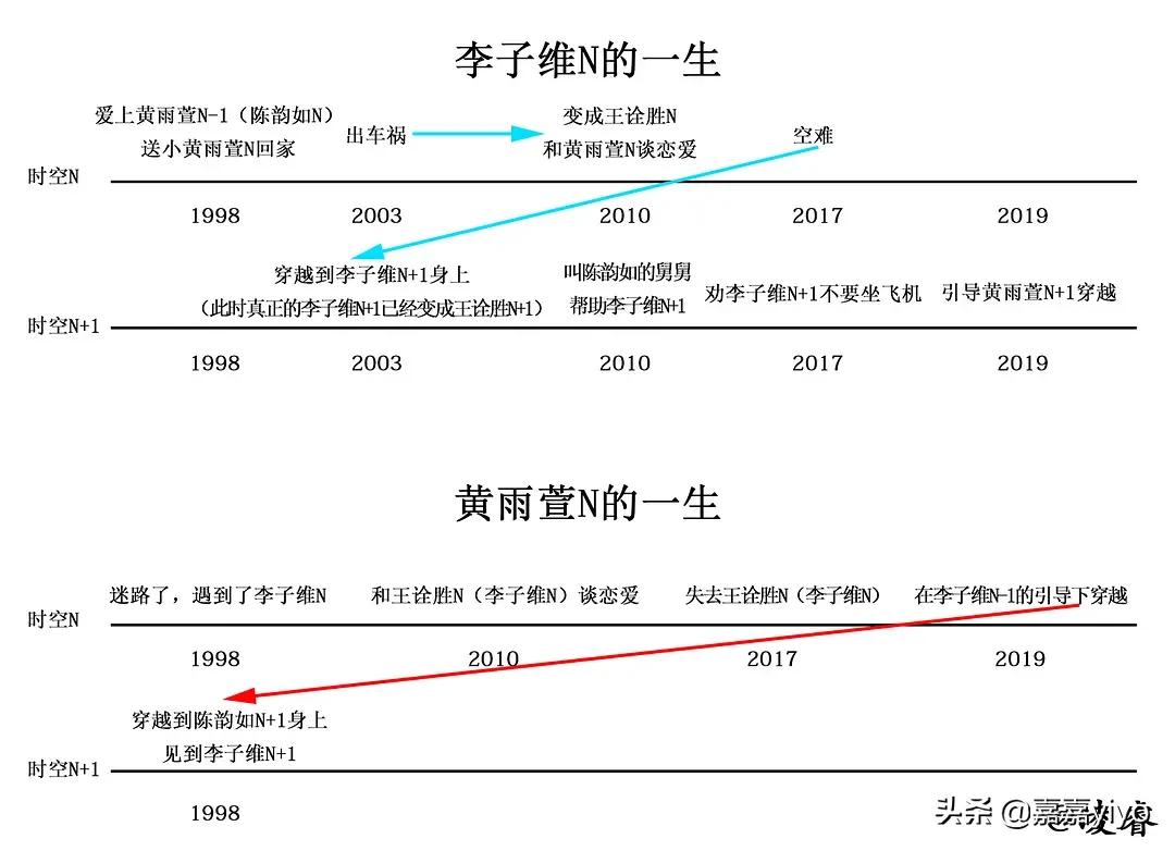 电视剧我们都要好好的免费播放