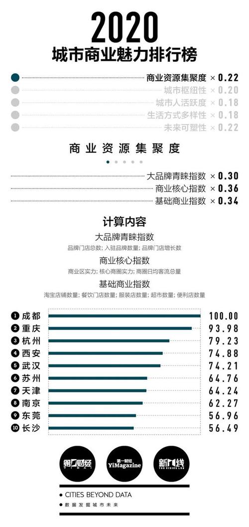 新澳2025天天正版资料和2025新一线城市官宣与2025新一线城市官宣消息