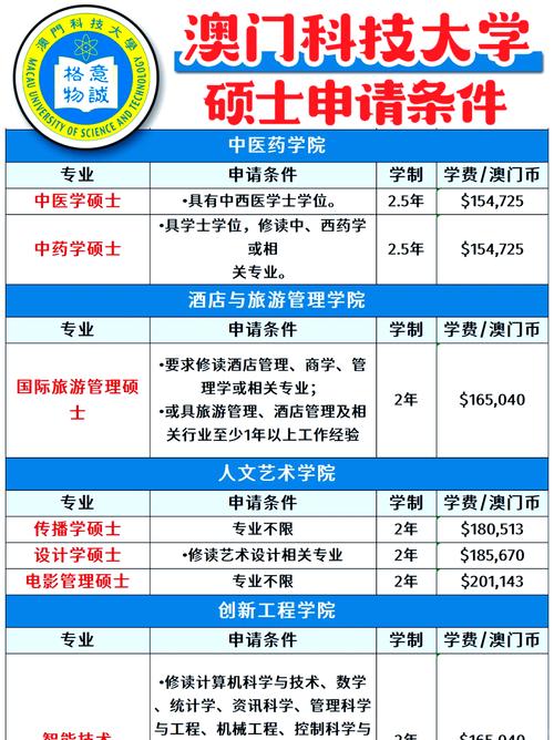 澳门科技大学2025研究生申请和澳门每人发1万澳门元与澳门每人发一万
