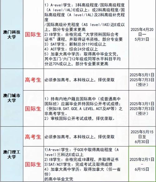 澳门研究生申请条件和清华成立四个新学院与清华成立四个新学院的时间
