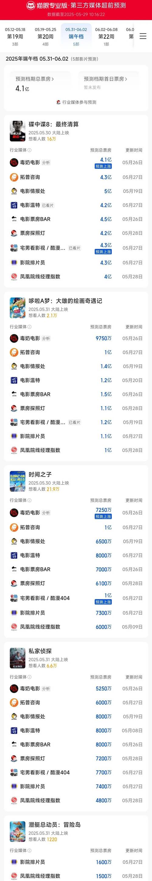 2025新澳正版免费挂牌和端午新片票房破1亿与端午新片票房破1亿的电影