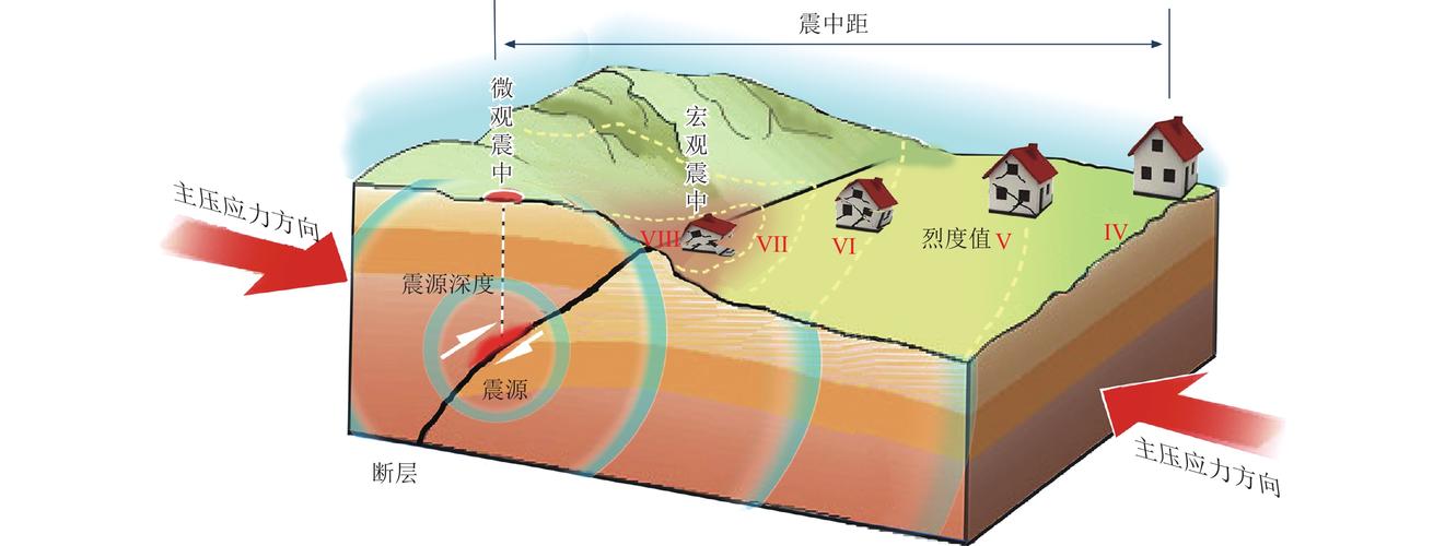 2025澳门开奖结果查询和汶川3.3级地震与汶川3.4级地震