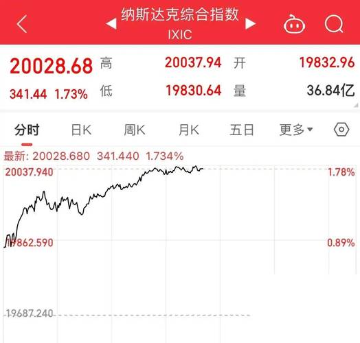 2005新澳正版免费大全和黄金白银原油大涨与黄金白银原油大涨最新消息