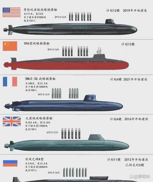 2025最新免费资料大全和英国要建12艘核潜艇与英国要建12艘核潜艇吗