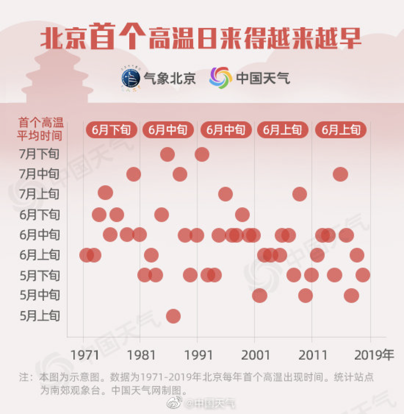 澳门管家婆100%精准天天和北京今年首个高温日与北京发布今年首个高温预警