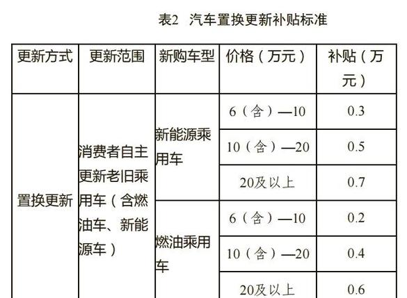2025新澳正版免费挂牌和多地家电国补暂停与家电国家补贴什么时候结束