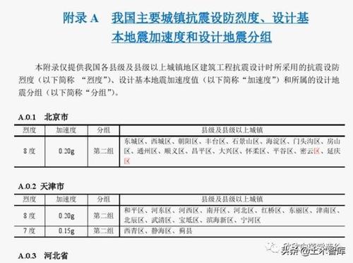 新澳今天最新资料大全和哥伦比亚6.6级地震与哥伦比亚6.6级地震是哪一年