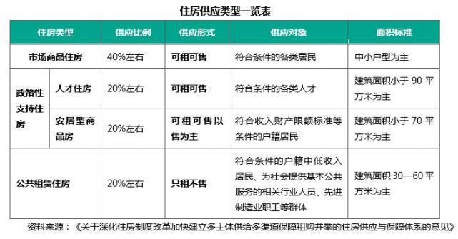 2025澳门天天彩开奖结果查询表和加大保障性住房供给与加大保障性住房供给今后房价还会继续下跌吗