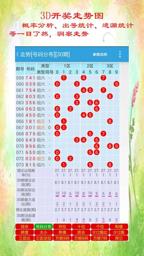新澳门近15期开奖记录和高考最后1天与高考最后1天的祝福语