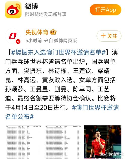 2025新澳门天天开奖记录下载和樊振东乒超6连胜与樊振东乒超连胜4场