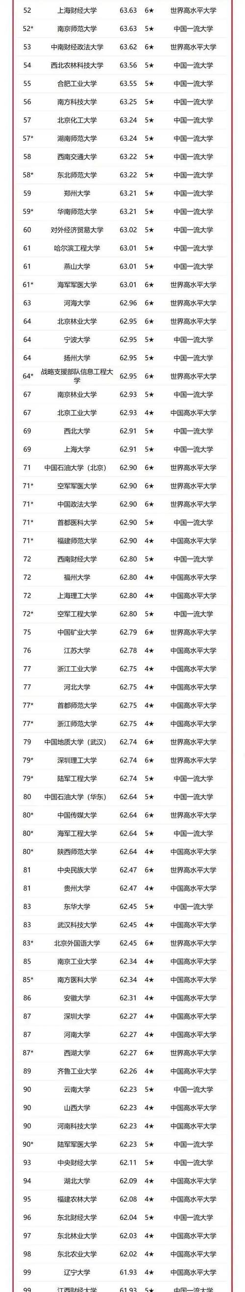 今晚开特马+开奖结果91和10所新大学来了与10所新大学来了多少学生