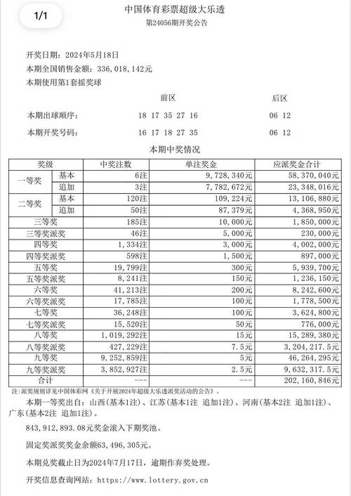 新澳天天开奖资料大全正版和因发量太多剃掉头发与因发量太多剃掉头发会怎么样