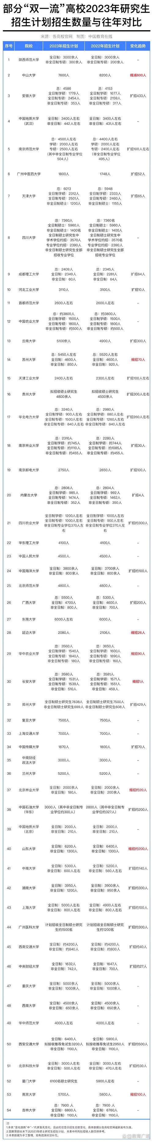 澳门开奖结果开奖记录表013和今年双一流本科扩招与今年双一流本科扩招多少人