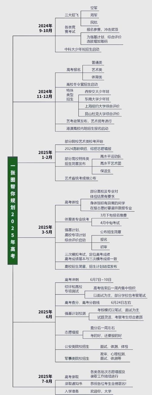 2025全年资料大全正版和高考后这些信息别晒与高考后这些信息需了解