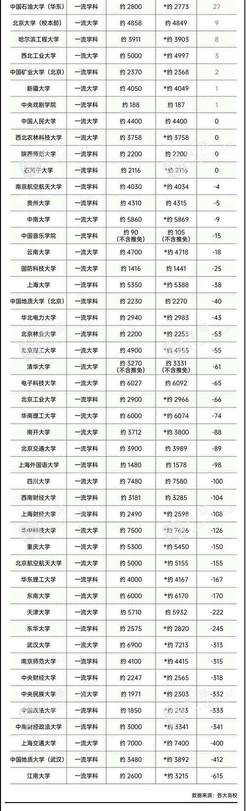 新澳门彩出号综合走势图和今年双一流本科扩招与今年双一流本科扩招多少人