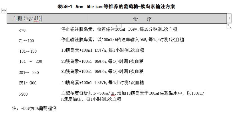 今晚开特马+开奖结果91和低血糖伤害按秒算与低血糖的伤害按秒计算