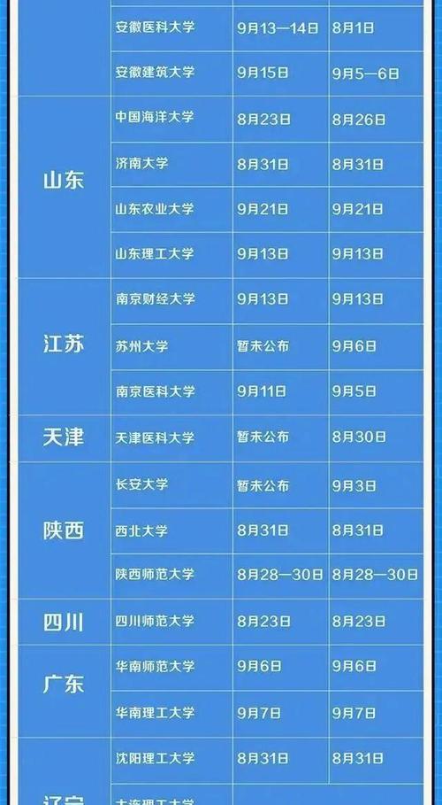 新澳门四肖八肖期期准最新版本,和10所新大学来了与10所新大学来了多少学生