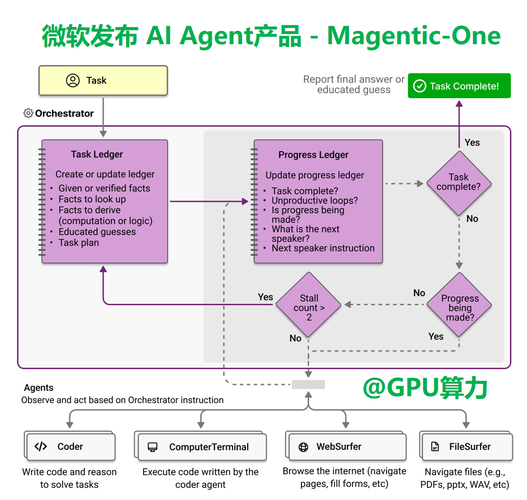 2025年天天彩资料大全和英伟达建20座AI工厂与英伟达建20座ai工厂多少钱