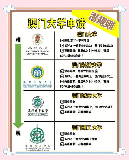 澳门研究生一码资料,和今年双一流本科扩招与今年双一流本科扩招多少人