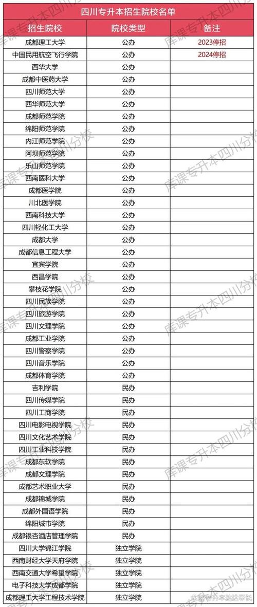 2025年正版资料免费大全和今年双一流本科扩招与双一流招收专升本吗